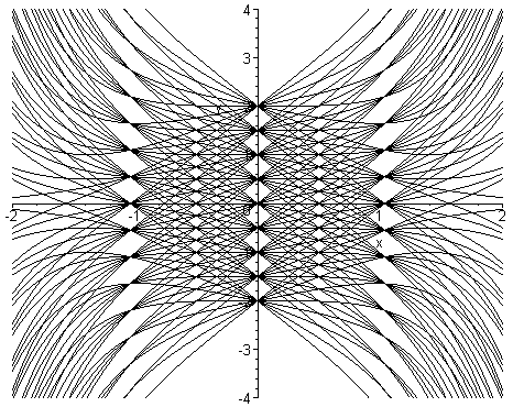 [Maple Plot]